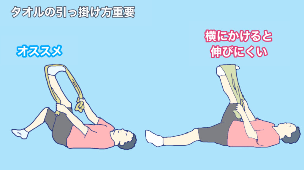 一つ前の絵の説明で、タオルをかける向きが大切なことを説明している。タオルを縦にかけたほうが、下腿三頭筋が伸びやすい。