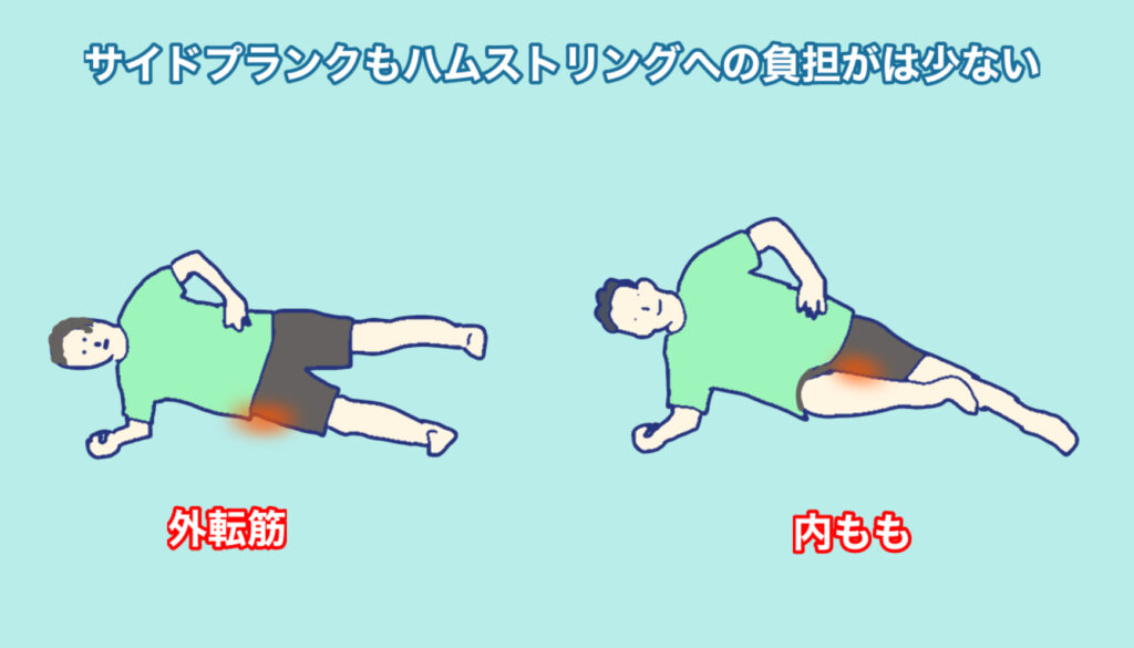 横向きで肘で身体を支えることでカラダの側面を鍛えるサイドプランク