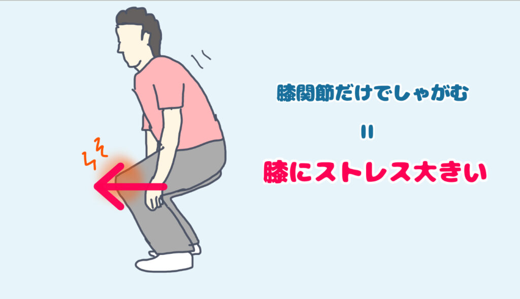 膝関節に負荷の強いしゃがみ方　膝が前に出ている