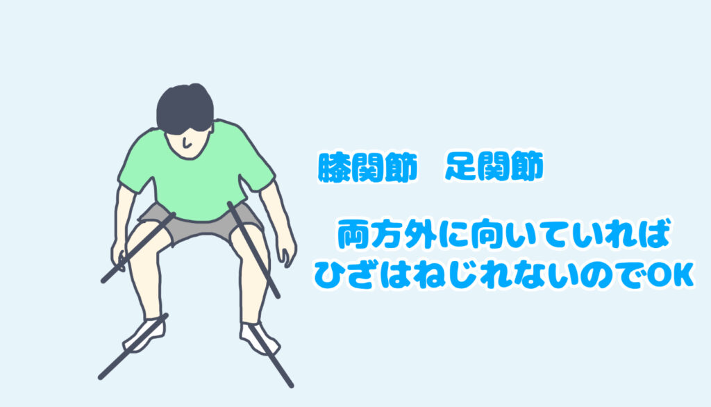 足が開いていても、膝も一緒に開いていれば膝はねじれない