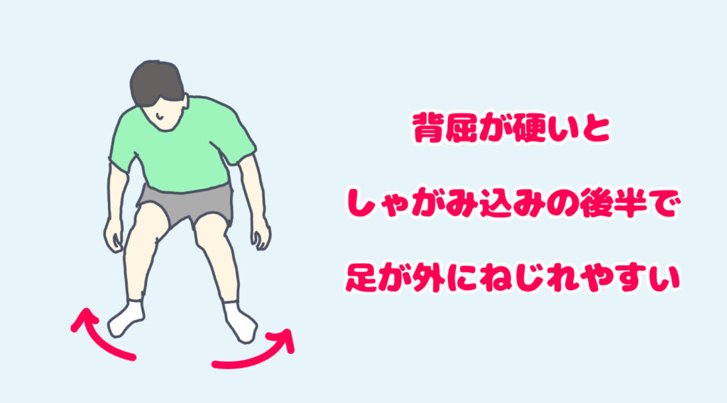 背屈の柔軟性がないと、しゃがみ込みの後半で足がねじれやすい