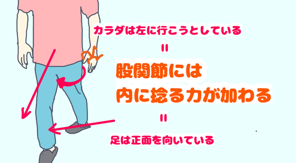 左足が正面を向いているのに、カラダは左方向に行こうとしていることが原因
