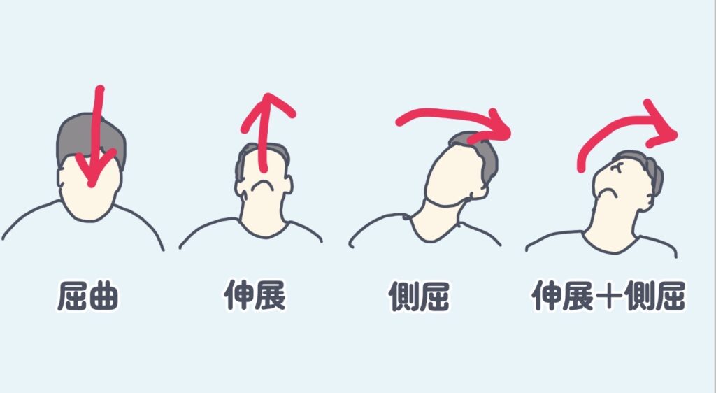 首の痛みに対する動作検査